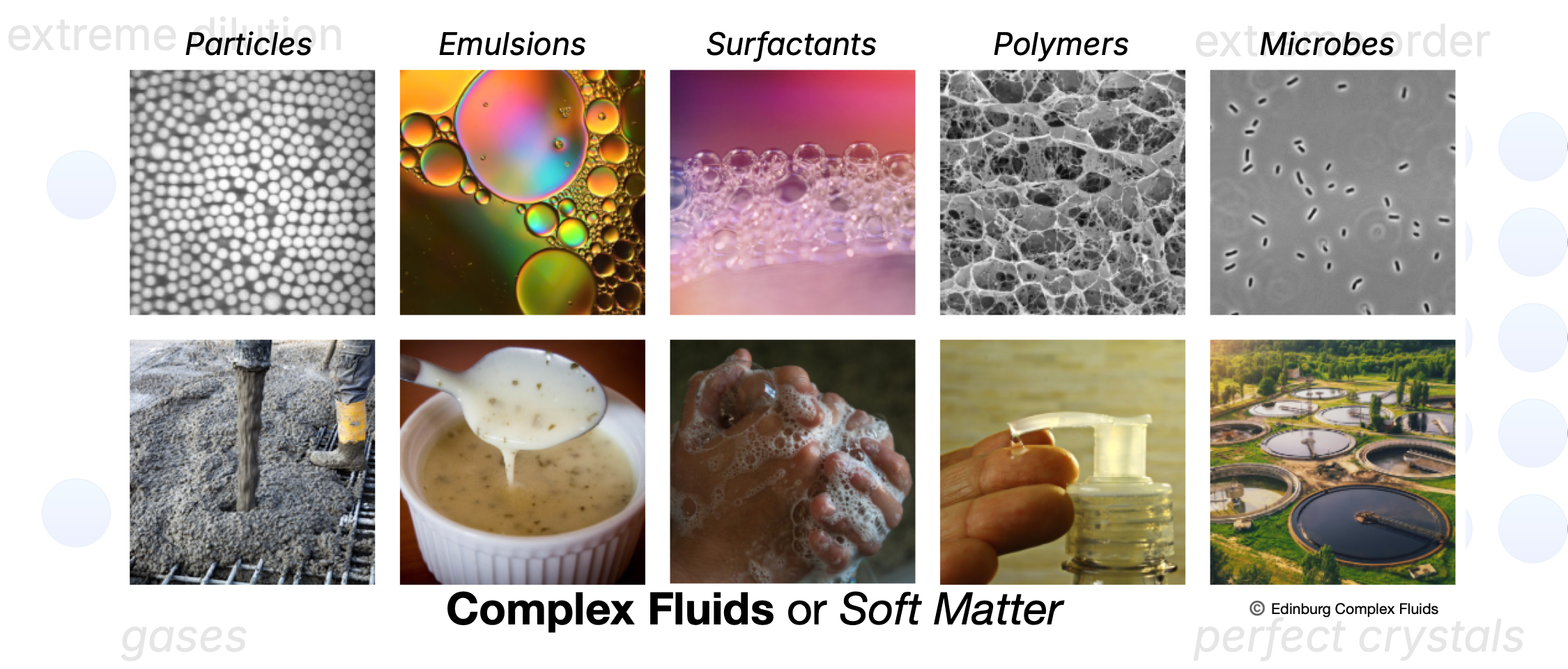 Extreme examples of phases of matter