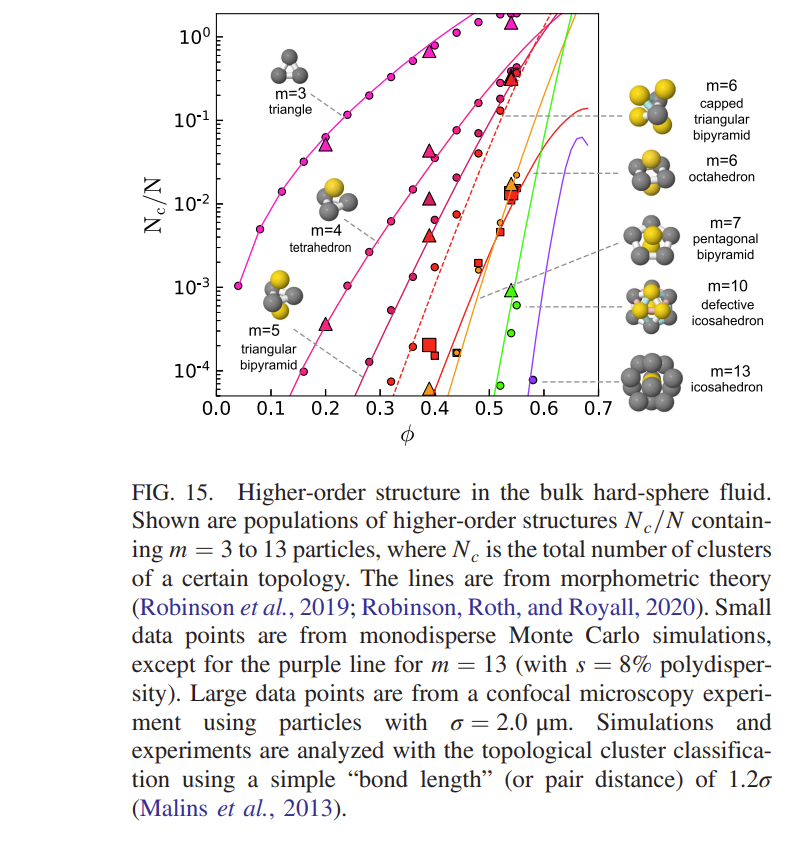 topological clusters