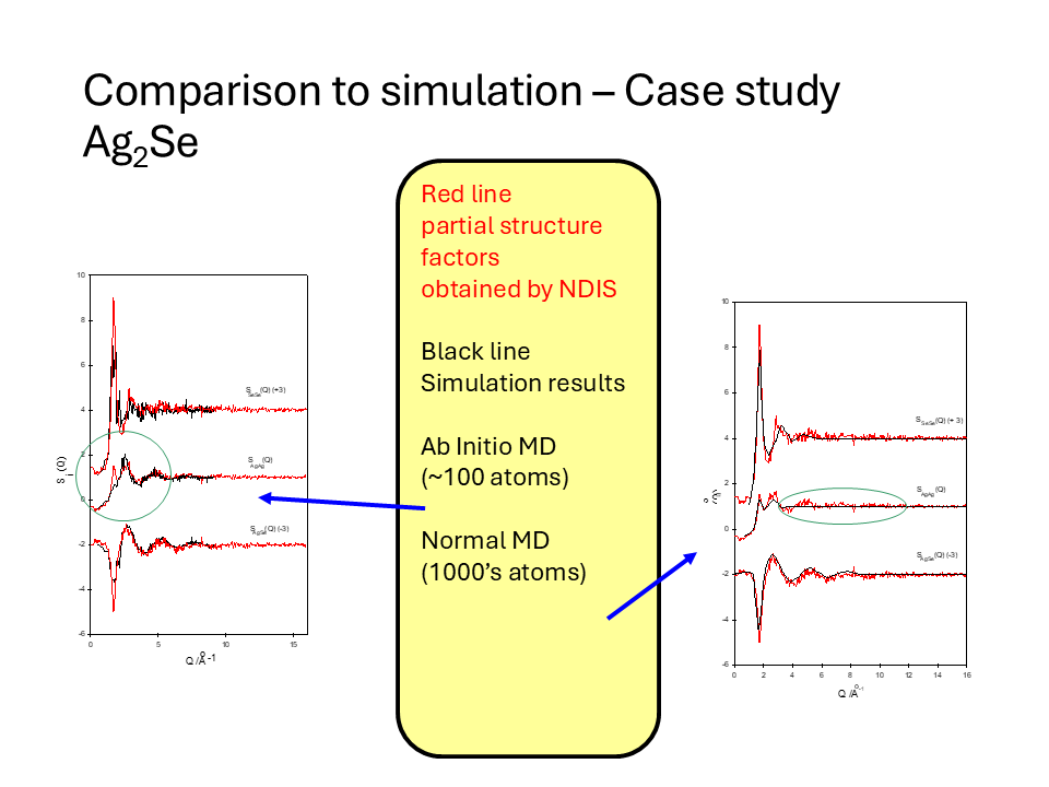 Comparison of Ag2Se data with simulation