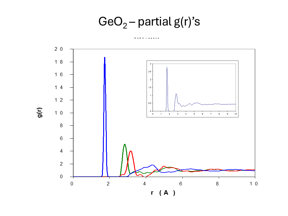 Partial g(r) for GeO2