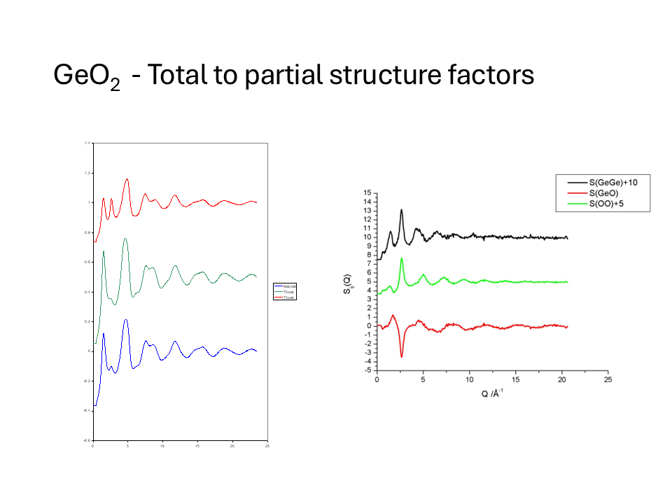Partial structure factors for GeO2