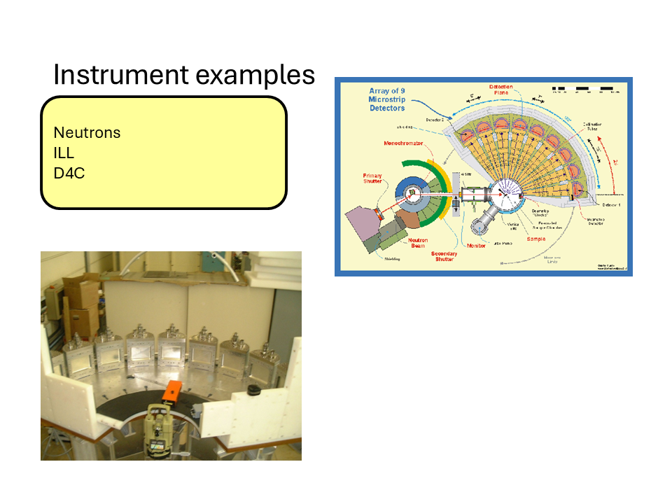 Example of D4C neutron diffractometer