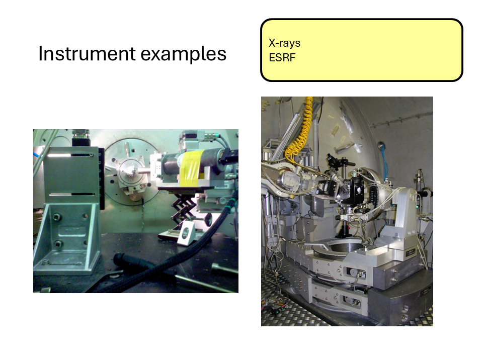 Example of X-ray diffractometers at the ESRF