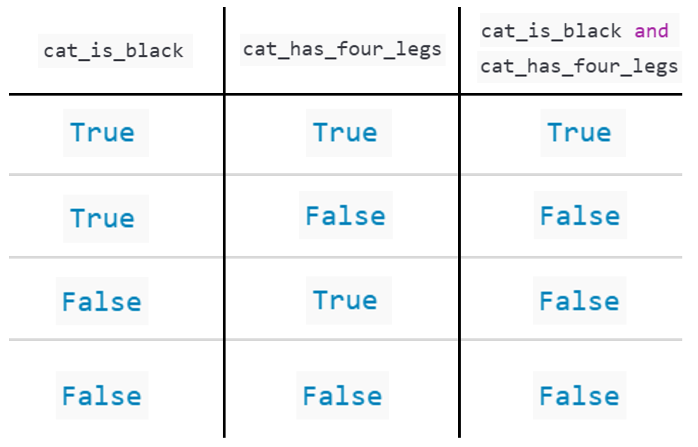 Welcome page for the unit on Blackboard