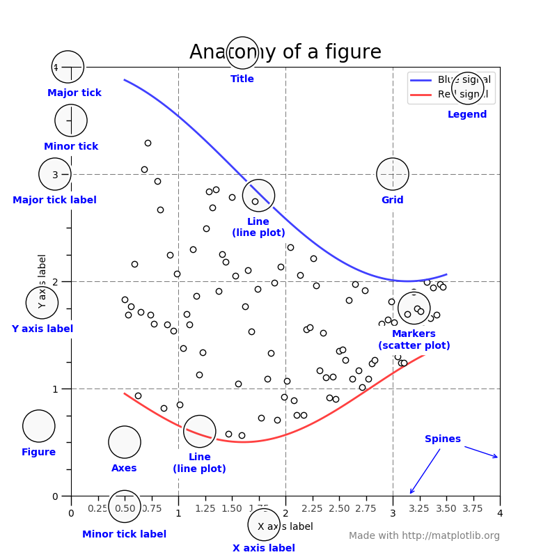 Matplotlib Plot